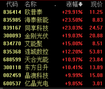 股票配资网站 光伏协会出招“反内卷”，行业景气有望筑底反转