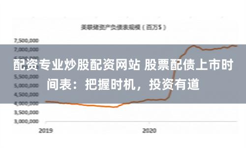 配资专业炒股配资网站 股票配债上市时间表：把握时机，投资有道