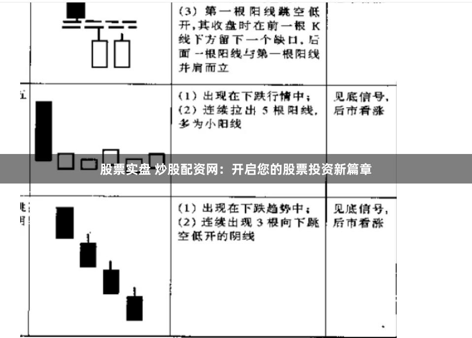 股票实盘 炒股配资网：开启您的股票投资新篇章