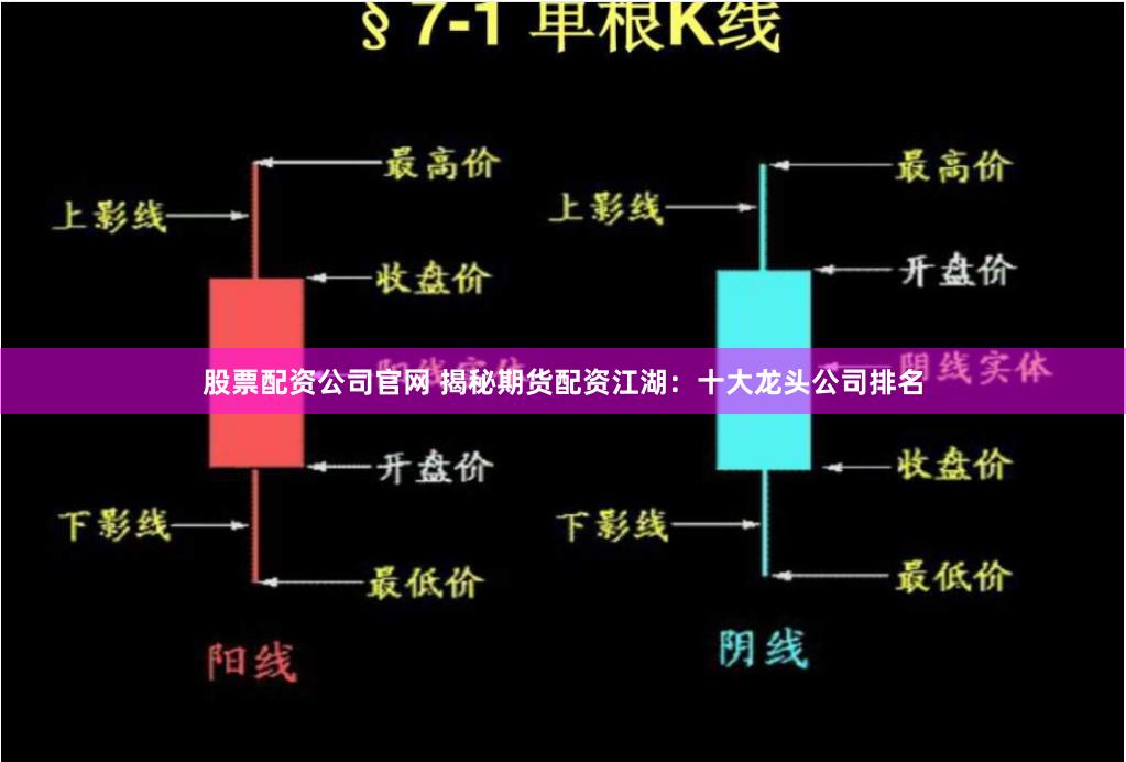 股票配资公司官网 揭秘期货配资江湖：十大龙头公司排名