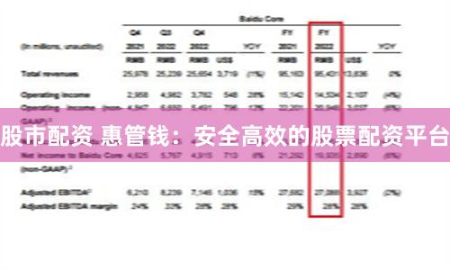 股市配资 惠管钱：安全高效的股票配资平台