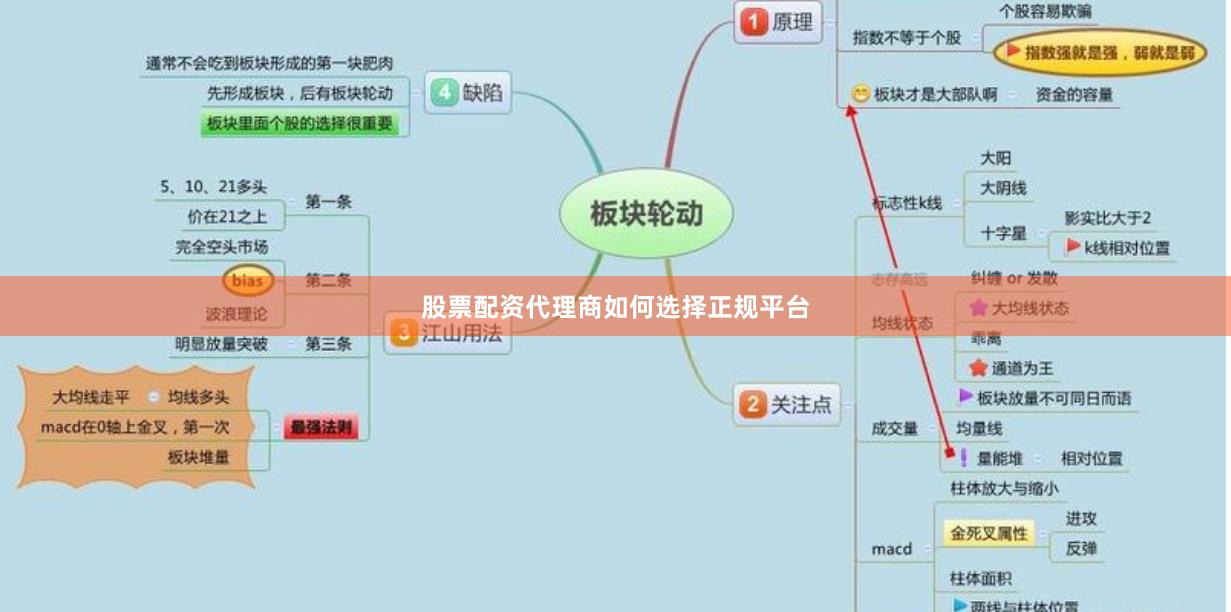 股票配资代理商如何选择正规平台