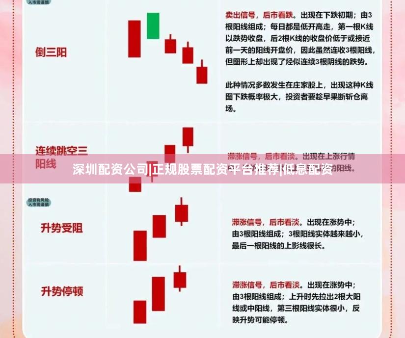 深圳配资公司|正规股票配资平台推荐|低息配资
