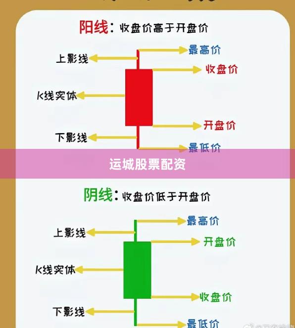 运城股票配资